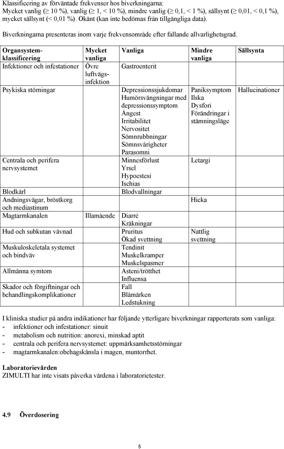 Organsystem- Mycket klassificering vanliga Infektioner och infestationer Övre luftvägsinfektion Psykiska störningar Centrala och perifera nervsystemet Blodkärl Andningsvägar, bröstkorg och