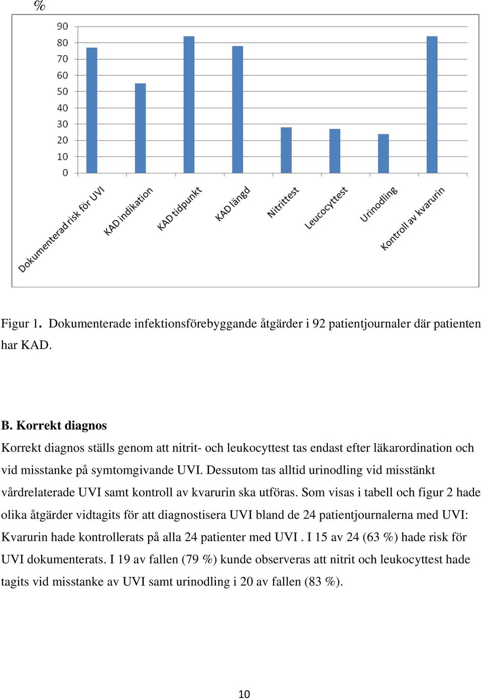 Dessutom tas alltid urinodling vid misstänkt vårdrelaterade UVI samt kontroll av kvarurin ska utföras.