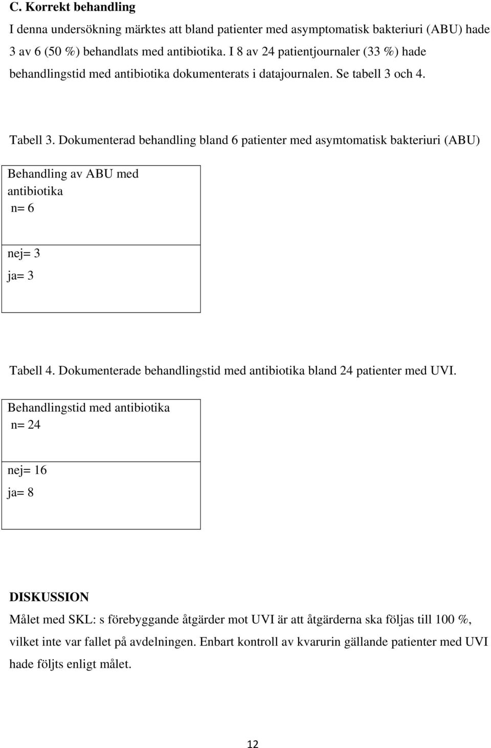 Dokumenterad behandling bland 6 patienter med asymtomatisk bakteriuri (ABU) Behandling av ABU med antibiotika n= 6 nej= 3 ja= 3 Tabell 4.