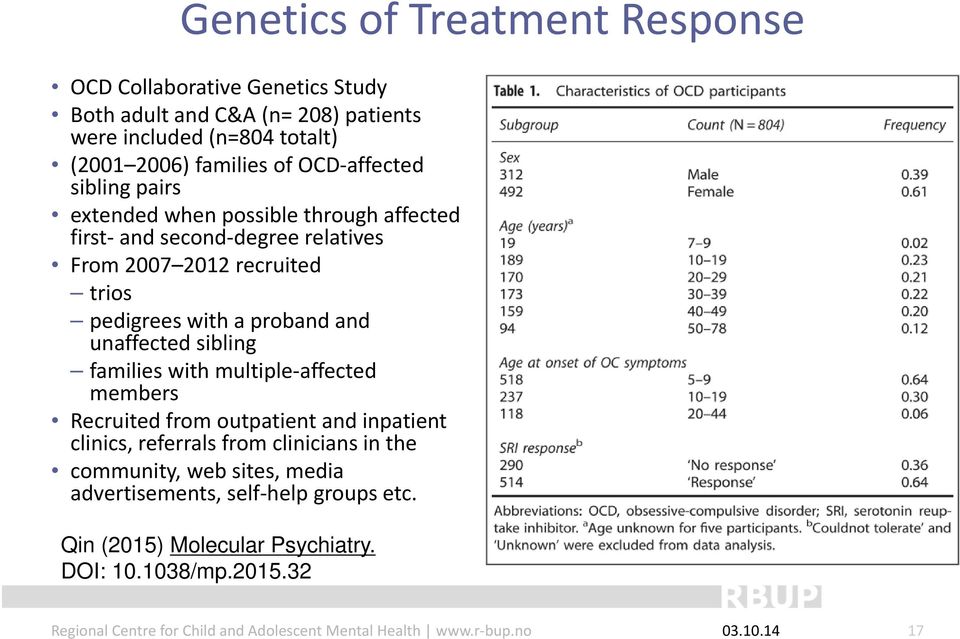 pedigrees with a proband and unaffected sibling families with multiple affected members Recruited from outpatient and inpatient clinics,