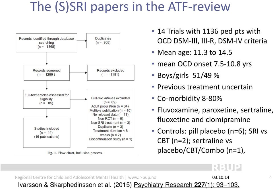 8 yrs Boys/girls 51/49 % Previous treatment uncertain Co morbidity 8 80% Fluvoxamine, paroxetine, sertraline,