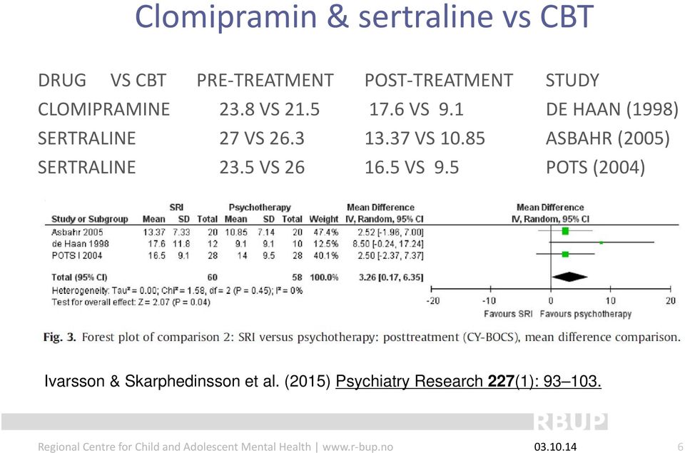 1 DE HAAN (1998) SERTRALINE 27 VS 26.3 13.37 VS 10.