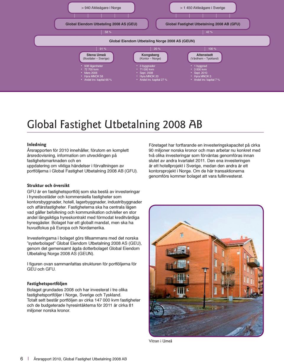 kapital 27 % 100 % Altenstadt (Vårdhem Tyskland) 1 byggnad 3 000 kvm Sept. 2010 Hyra MNOK 3 Andel inv.