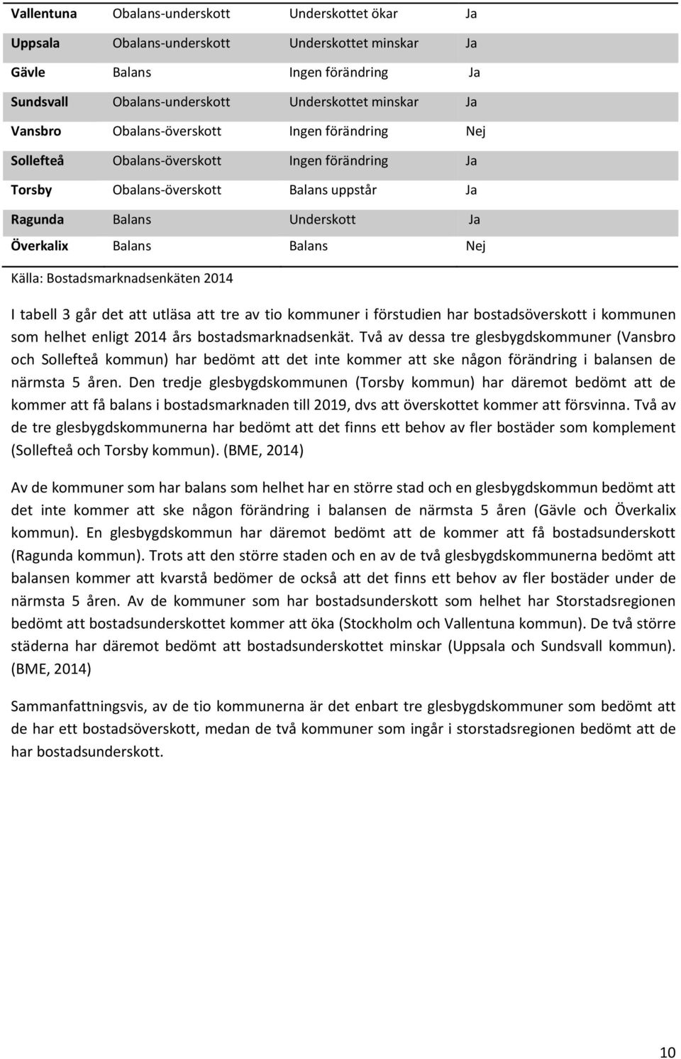 Bostadsmarknadsenkäten 2014 I tabell 3 går det att utläsa att tre av tio kommuner i förstudien har bostadsöverskott i kommunen som helhet enligt 2014 års bostadsmarknadsenkät.