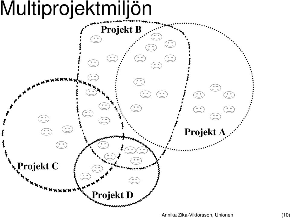 Projekt C Projekt D
