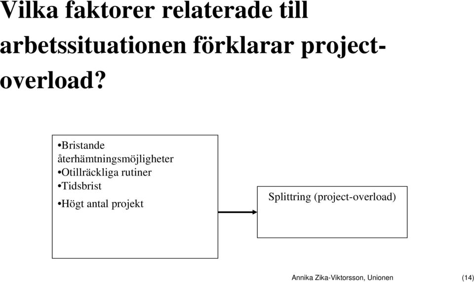 Bristande återhämtningsmöjligheter Otillräckliga rutiner