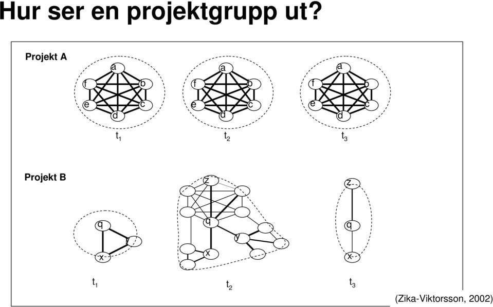 t 1 t 2 t 3 Projekt B z z q x y q x y q x t 1