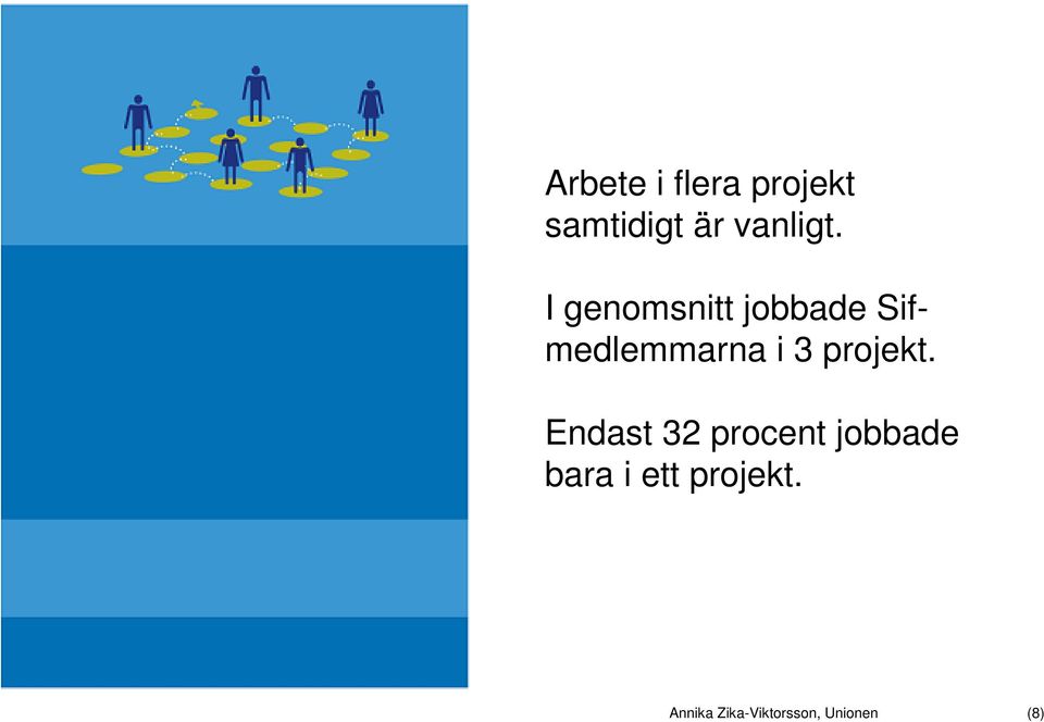 projekt.