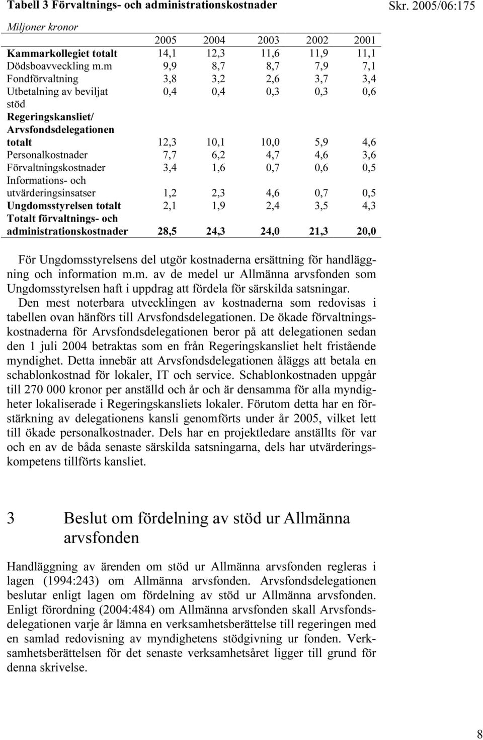 6,2 4,7 4,6 3,6 Förvaltningskostnader 3,4 1,6 0,7 0,6 0,5 Informations- och utvärderingsinsatser 1,2 2,3 4,6 0,7 0,5 Ungdomsstyrelsen totalt 2,1 1,9 2,4 3,5 4,3 Totalt förvaltnings- och