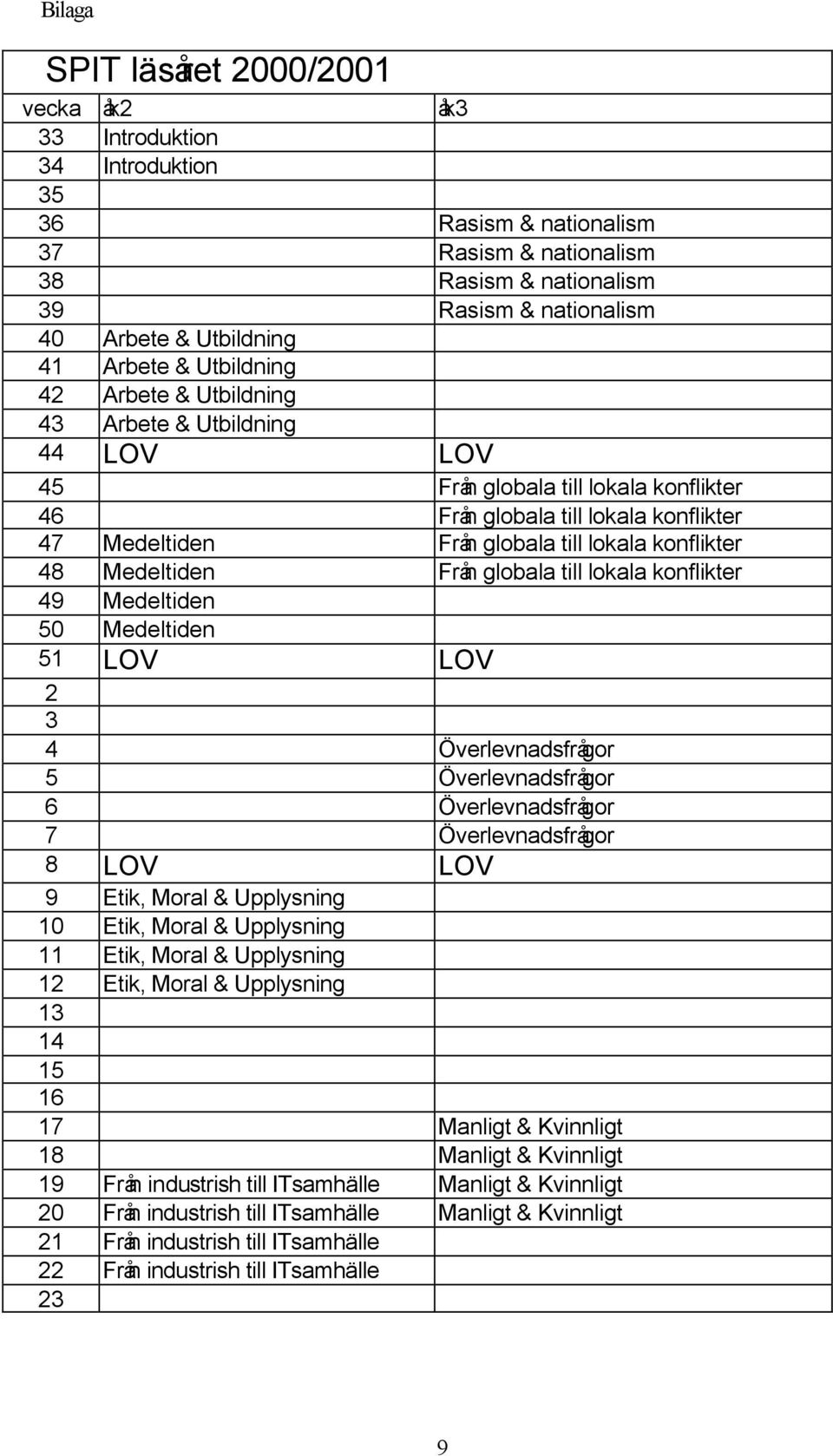 konflikter 48 Medeltiden Från globala till lokala konflikter 49 Medeltiden 50 Medeltiden 51 LOV LOV 2 3 4 Överlevnadsfrågor 5 Överlevnadsfrågor 6 Överlevnadsfrågor 7 Överlevnadsfrågor 8 LOV LOV 9