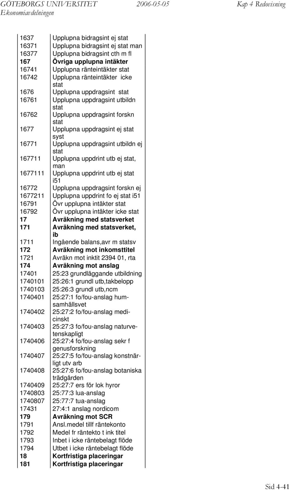 stat 167711 Upplupna uppdrint utb ej stat, man 1677111 Upplupna uppdrint utb ej stat i51 16772 Upplupna uppdragsint forskn ej 1677211 Upplupna uppdrint fo ej stat i51 16791 Övr upplupna intäkter stat