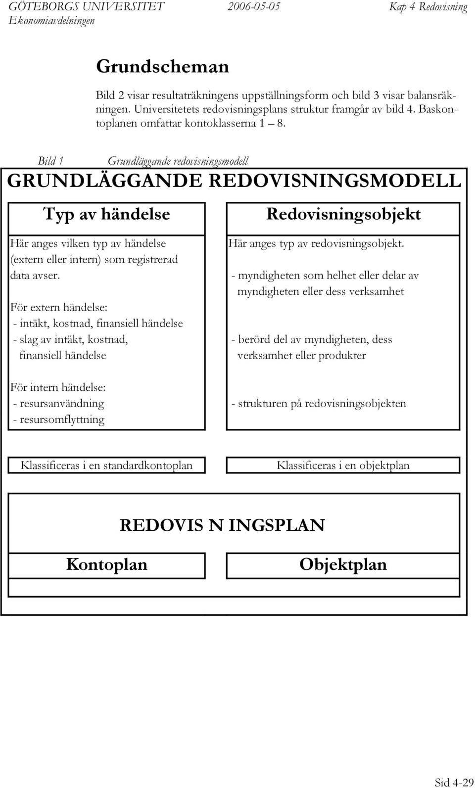 Bild 1 Grundläggande redovisningsmodell GRUNDLÄGGANDE REDOVISNINGSMODELL Typ av händelse Här anges vilken typ av händelse (extern eller intern) som registrerad data avser.