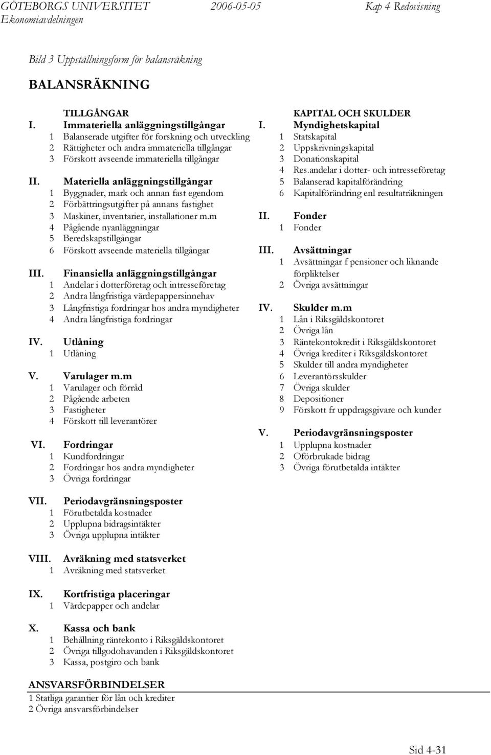 immateriella tillgångar 3 Donationskapital 4 Res.andelar i dotter- och intresseföretag II.