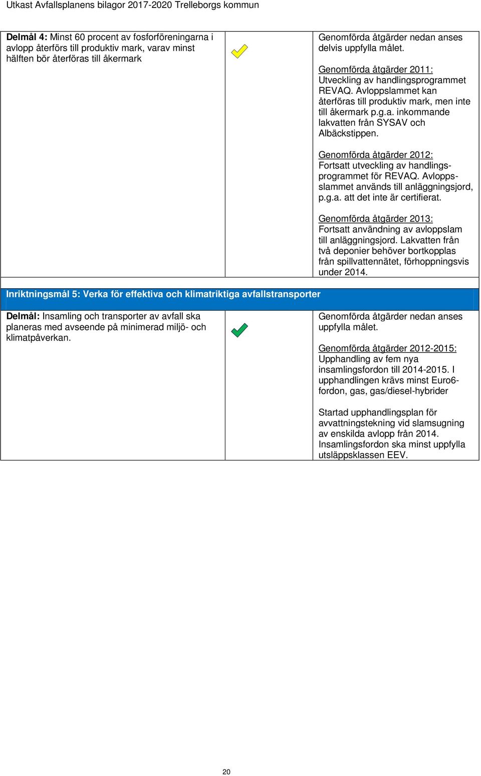 Inriktningsmål 5: Verka för effektiva och klimatriktiga avfallstransporter Genomförda åtgärder 2012: Fortsatt utveckling av handlingsprogrammet för REVAQ.