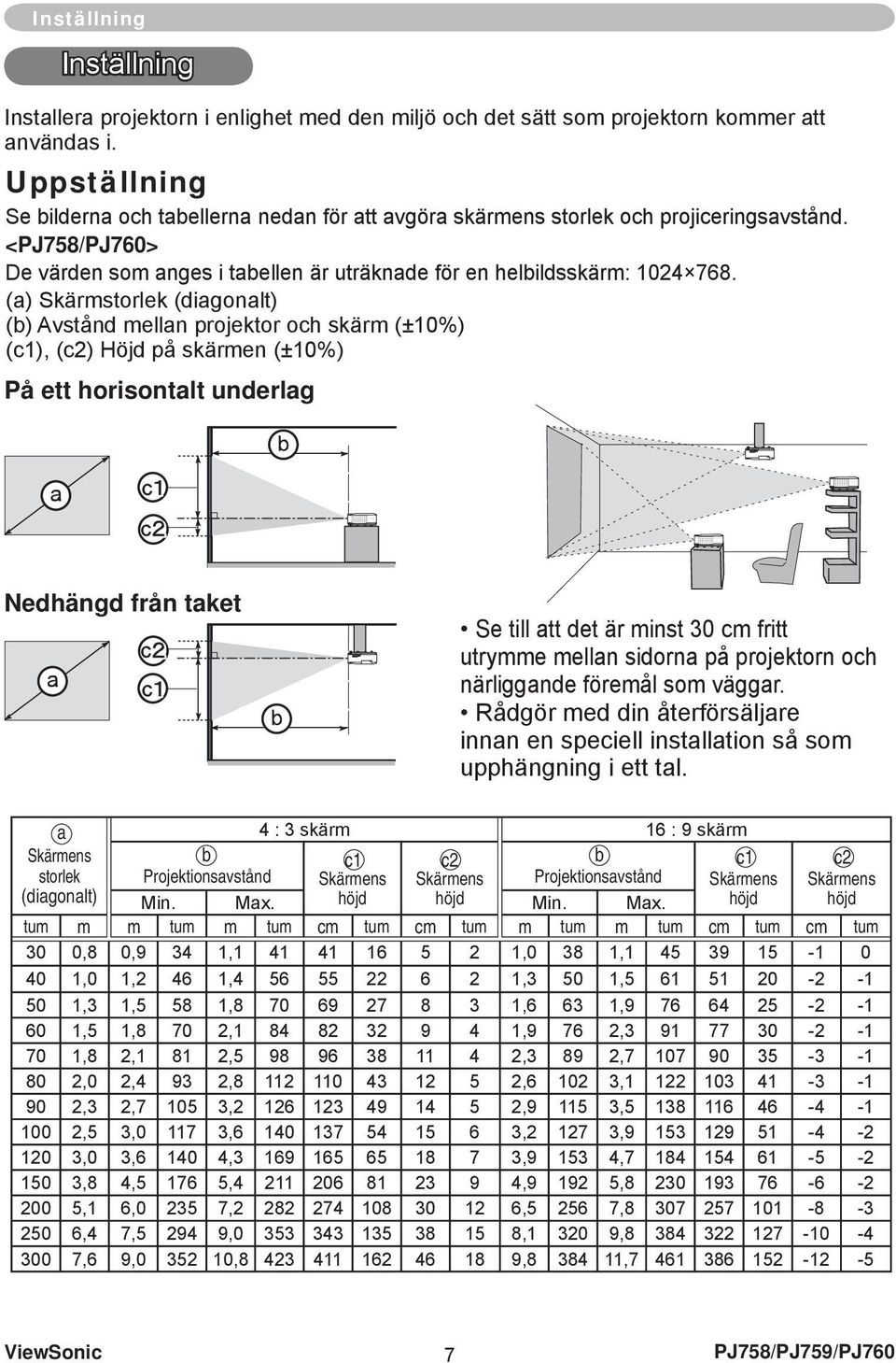 (a) Skärmstorlek (diagonalt) (b) Avstånd mellan projektor och skärm (±10%) (c1), (c2) Höjd på skärmen (±10%) På ett horisontalt underlag Nedhängd från taket Se till att det är minst 30 cm fritt