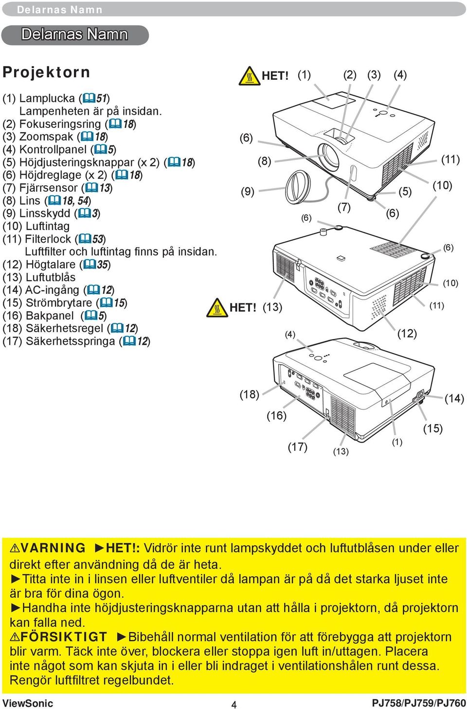 Luftintag (11) Filterlock ( 53) Luftfi lter och luftintag fi nns på insidan.