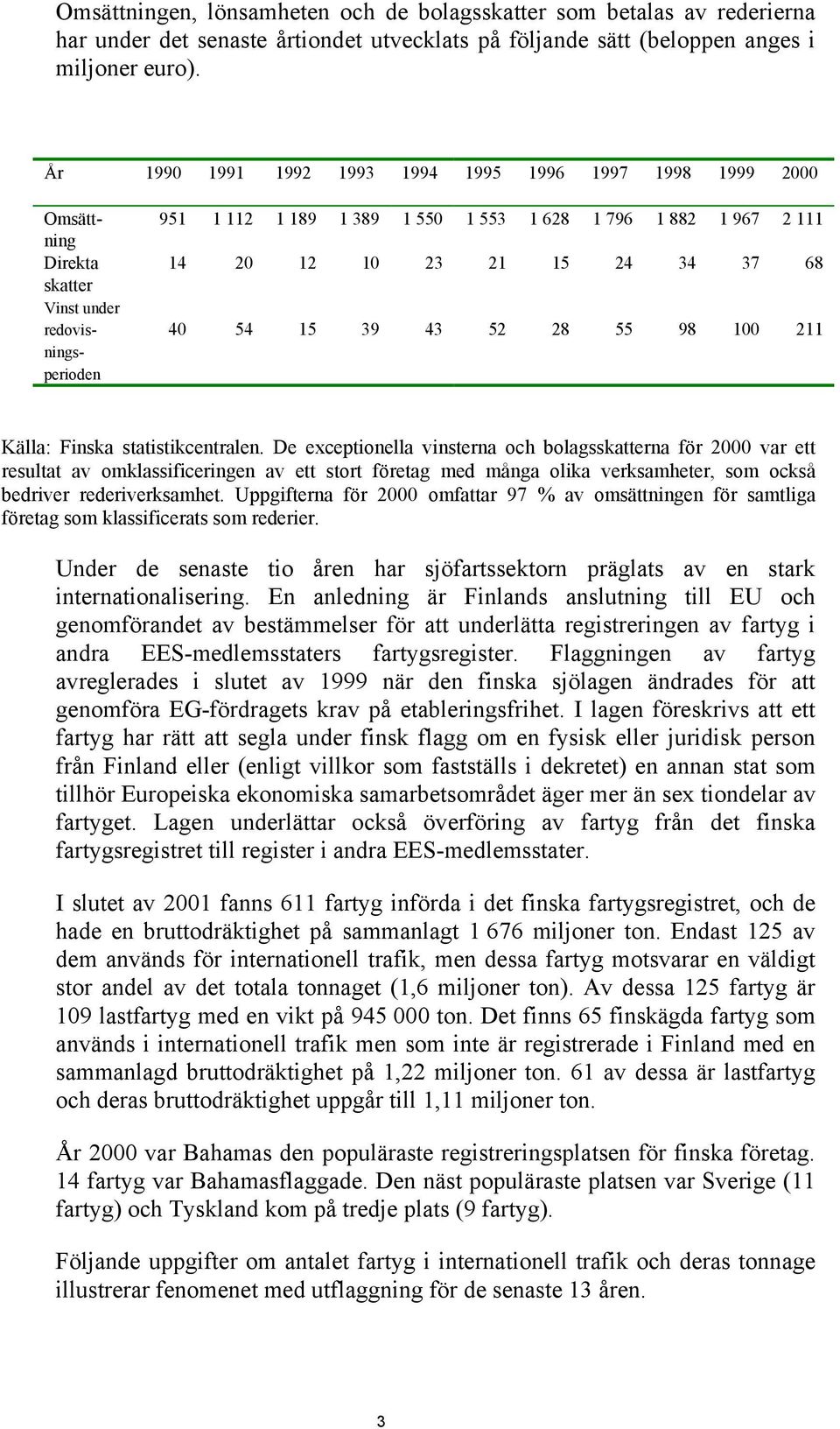 15 24 34 37 68 40 54 15 39 43 52 28 55 98 100 211 Källa: Finska statistikcentralen.