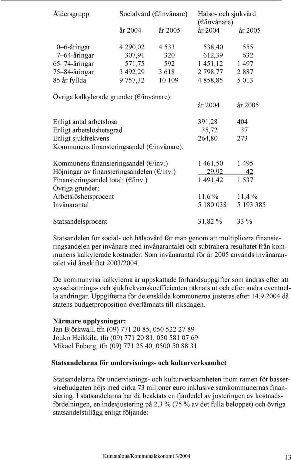 Enligt arbetslöshetsgrad 35,72 37 Enligt sjukfrekvens 264,80 273 Kommunens finansieringsandel ( /invånare): Kommunens finansieringsandel ( /inv.
