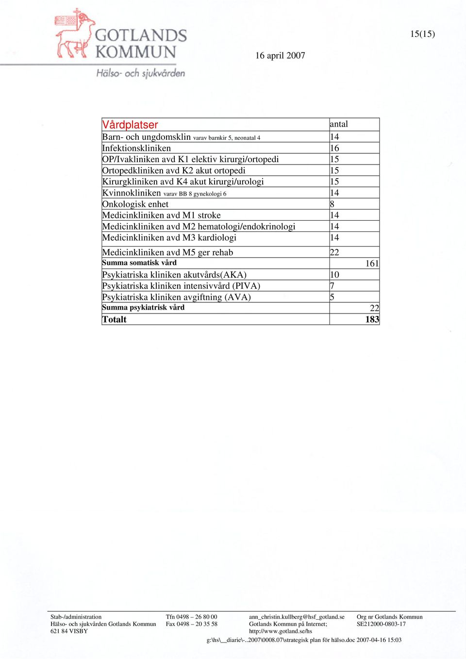 hematologi/endokrinologi 4 Medicinkliniken avd M kardiologi 4 Medicinkliniken avd M5 ger rehab Summa somatisk vård 6 Psykiatriska kliniken akutvårds(aka) 0 Psykiatriska kliniken