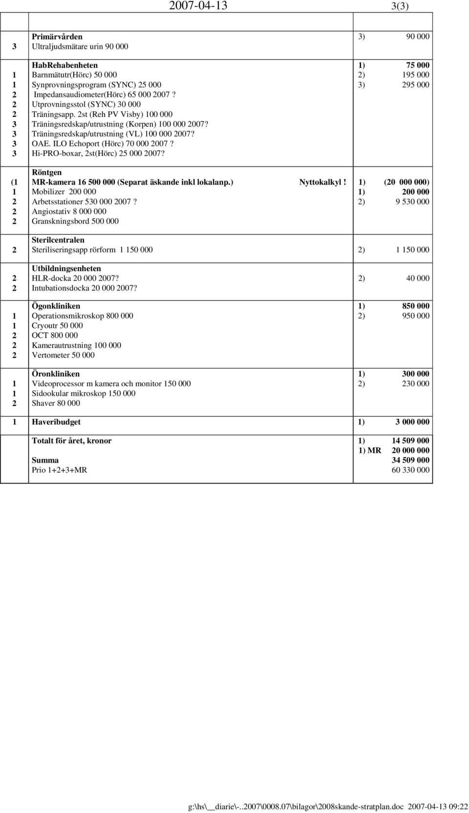 Hi-PRO-boxar, st(hörc) 5 000 007? Röntgen MR-kamera 6 500 000 (Separat äskande inkl lokalanp.) Nyttokalkyl! Mobilizer 00 000 Arbetsstationer 50 000 007?