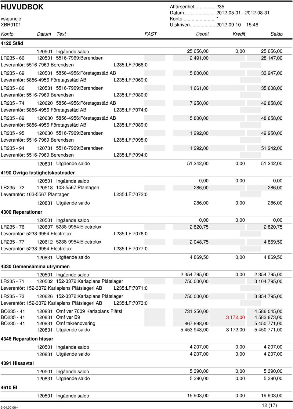 L:LF:7089:0 LR - 95 120630 5516-7969:Berendsen 1 292,00 49 950,00 L:LF:7095:0 LR - 94 120731 5516-7969:Berendsen 1 292,00 51 242,00 L:LF:7094:0 120831 Utgående saldo 51 242,00 0,00 51 242,00 4190