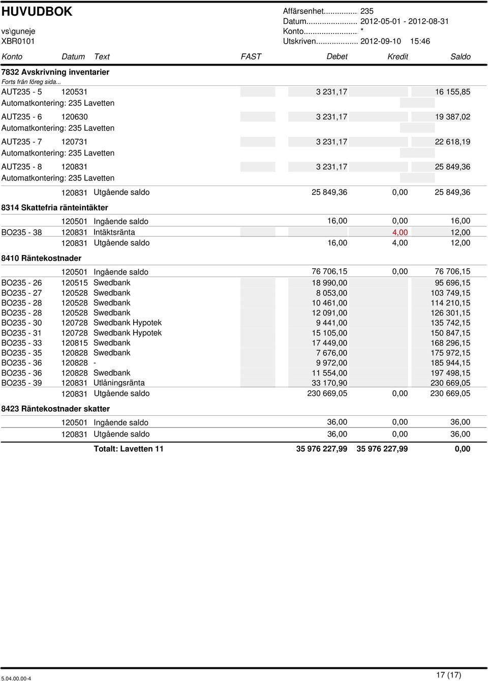 saldo 76 706,15 0,00 76 706,15 BO - 26 120515 Swedbank 18 990,00 95 696,15 BO - 27 120528 Swedbank 8 053,00 103 749,15 BO - 28 120528 Swedbank 10 461,00 114 210,15 BO - 28 120528 Swedbank 12 091,00