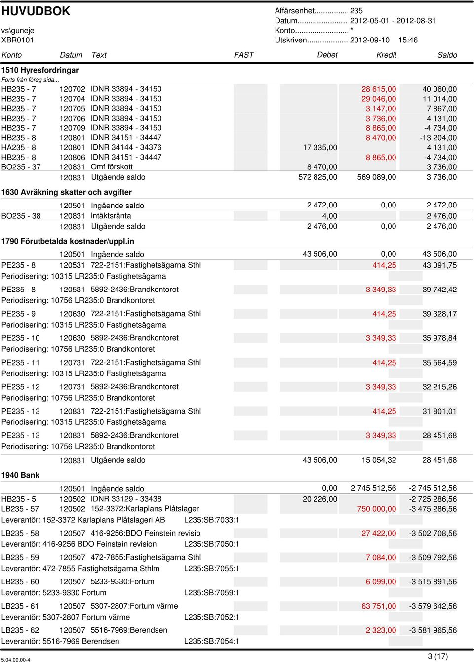 34151-34447 8 865,00-4 734,00 BO - 37 120831 Omf förskott 8 470,00 3 736,00 120831 Utgående saldo 572 825,00 569 089,00 3 736,00 1630 Avräkning skatter och avgifter 120501 Ingående saldo 2 472,00