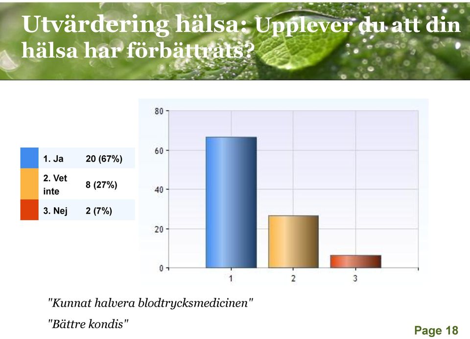 Vet inte 8 (27%) 3.