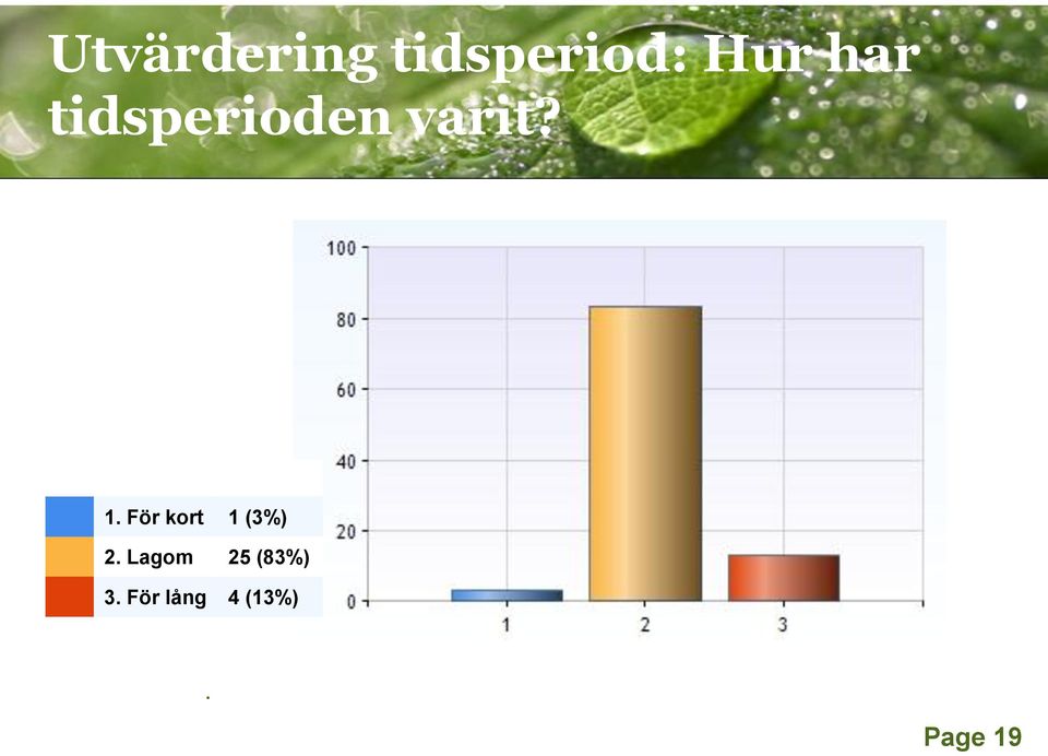 För kort 1 (3%) 2.