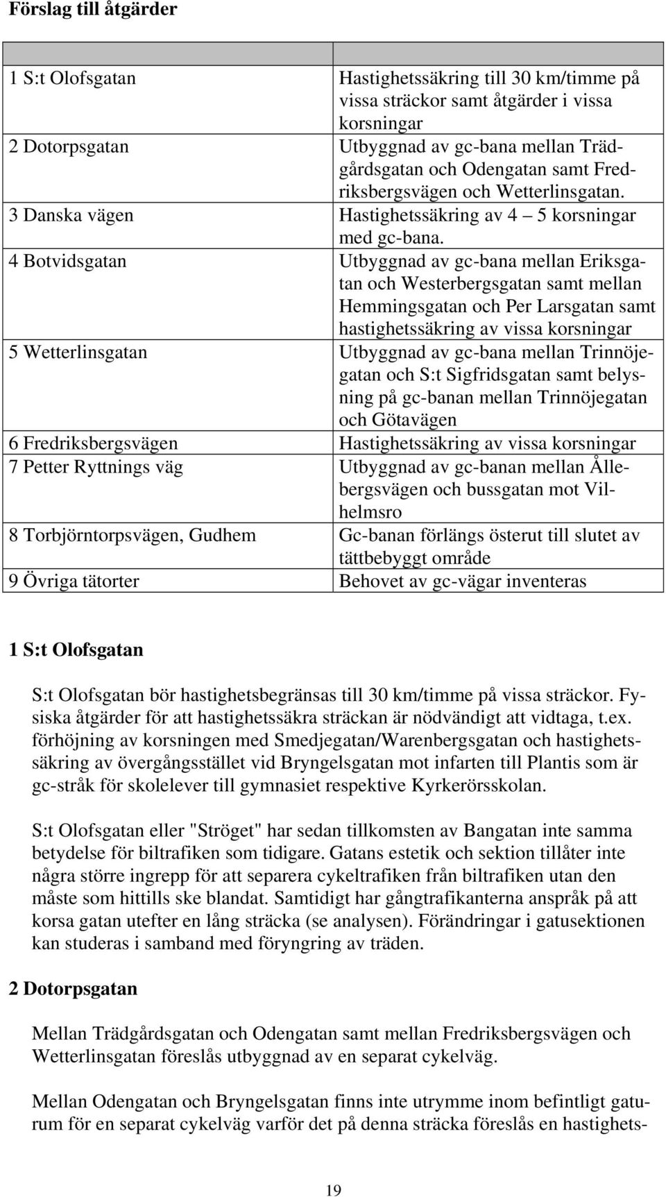 4 Botvidsgatan Utbyggnad av gc-bana mellan Eriksgatan och Westerbergsgatan samt mellan Hemmingsgatan och Per Larsgatan samt hastighetssäkring av vissa korsningar 5 Wetterlinsgatan Utbyggnad av