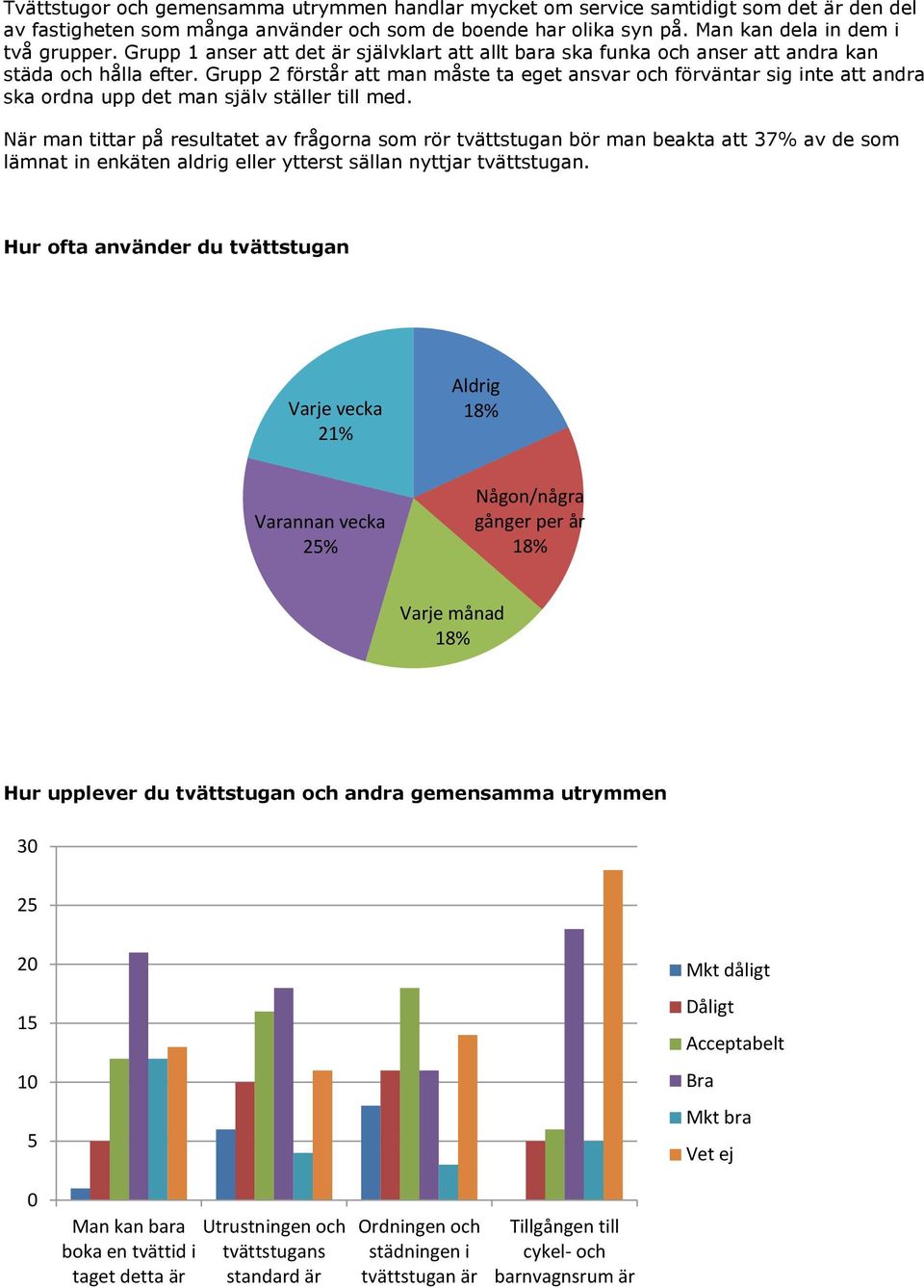 Grupp 2 förstår att man måste ta eget ansvar och förväntar sig inte att andra ska ordna upp det man själv ställer till med.