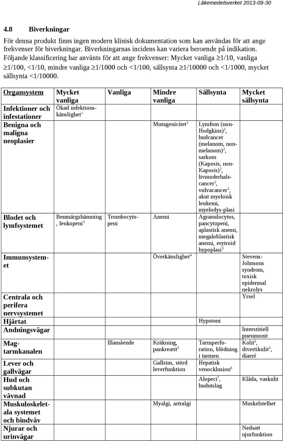 Organsystem Infektioner och infestationer Benigna och maligna neoplasier Blodet och lymfsystemet Centrala och perifera nervsystemet Hjärtat Andningsvägar Lever och gallvägar Hud och subkutan vävnad