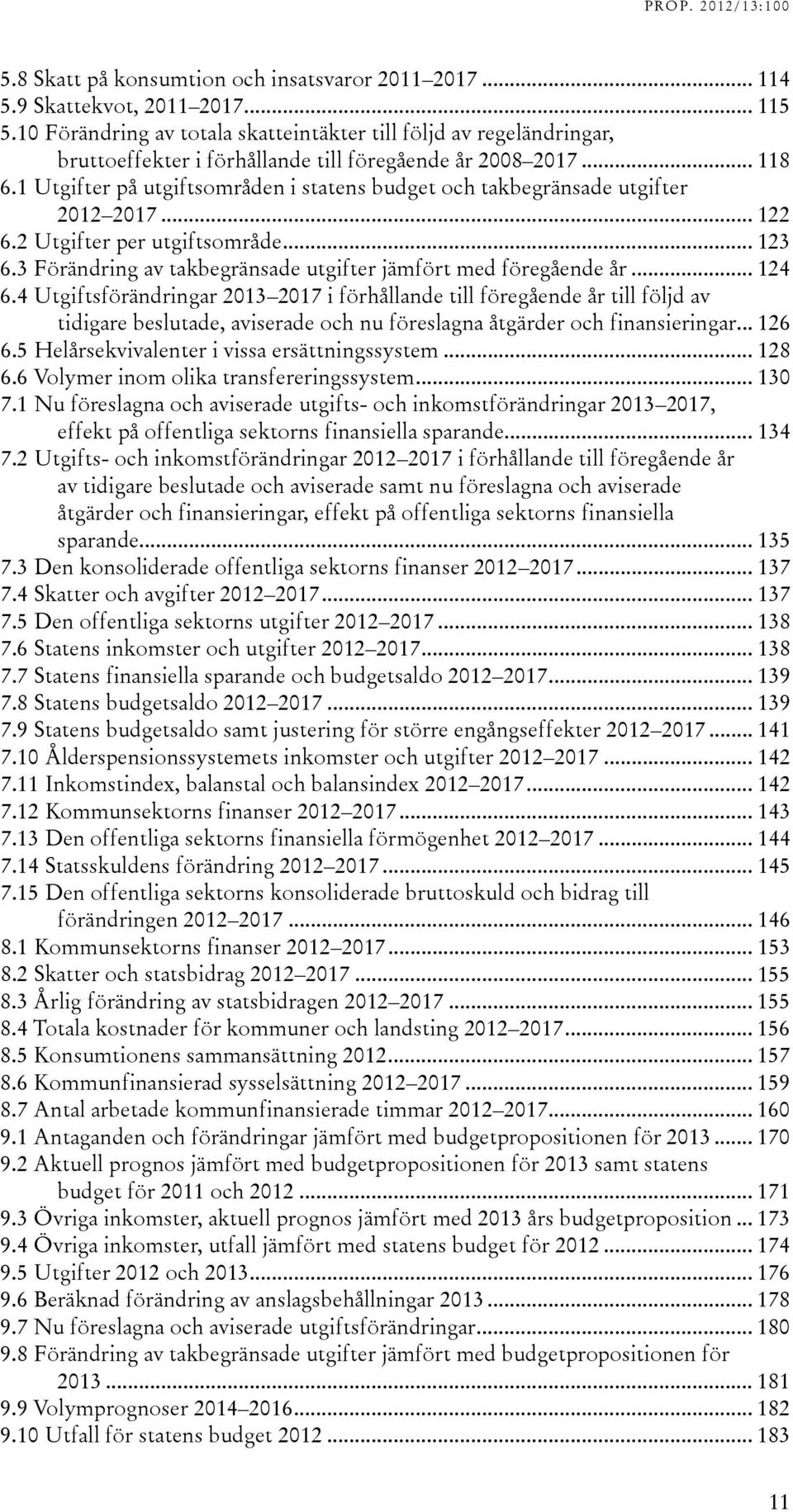 1 Utgifter på utgiftsområden i statens budget och takbegränsade utgifter 2012 2017... 122 6.2 Utgifter per utgiftsområde... 123 6.3 Förändring av takbegränsade utgifter jämfört med föregående år.