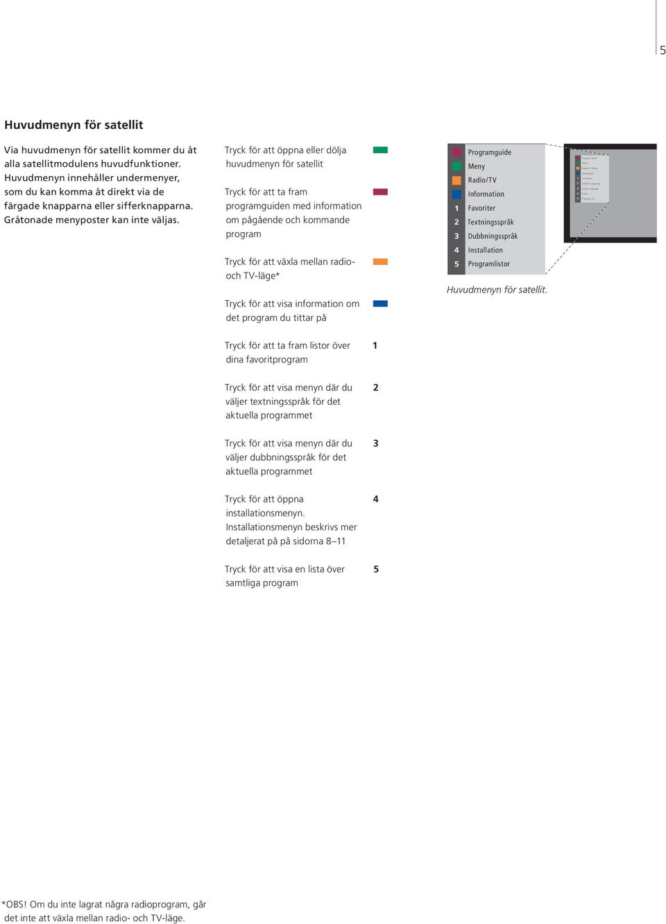 Tryck för att öppna eller dölja huvudmenyn för satellit Tryck för att ta fram programguiden med information om pågående och kommande program 1 2 3 Programguide Meny Radio/TV Information Favoriter