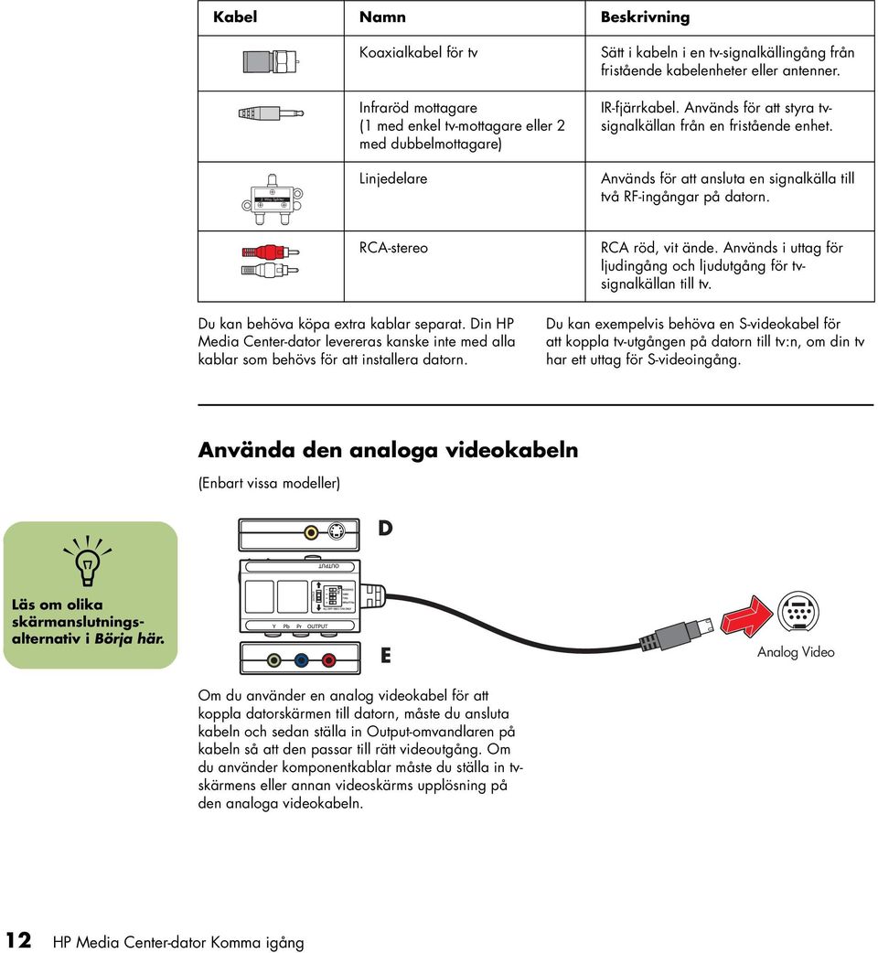 Aväds i uttag för ljudigåg och ljudutgåg för tvsigalkälla till tv. Du ka behöva köpa extra kablar separat.