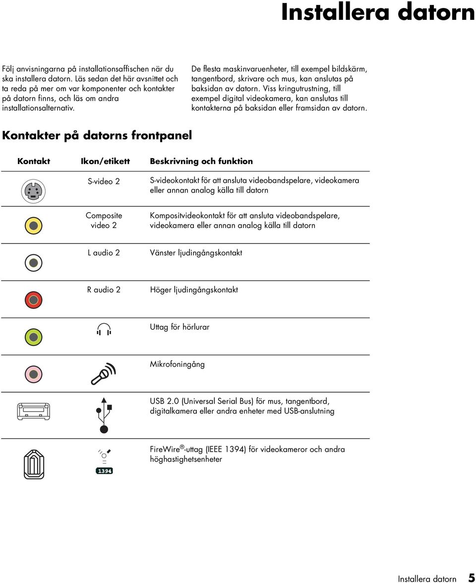 De flesta maskivarueheter, till exempel bildskärm, tagetbord, skrivare och mus, ka aslutas på baksida av dator.