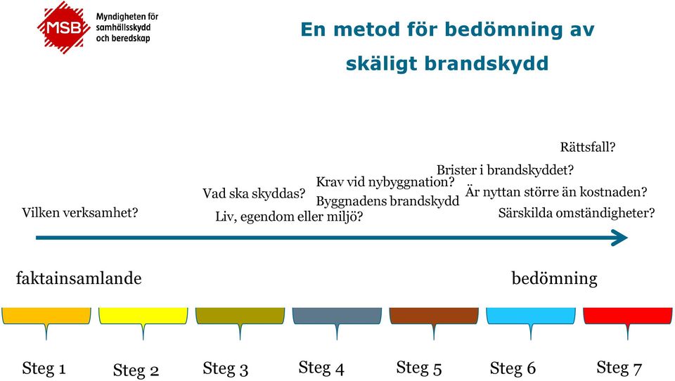 Är nyttan större än kostnaden? Byggnadens brandskydd Liv, egendom eller miljö?