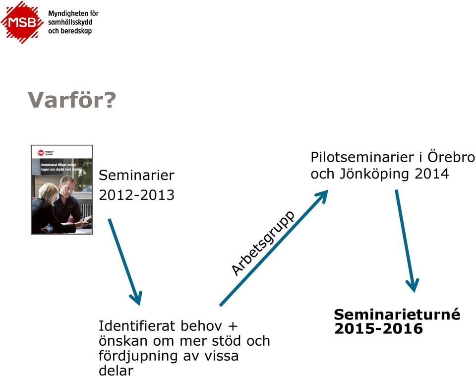 Örebro och Jönköping 2014 Identifierat