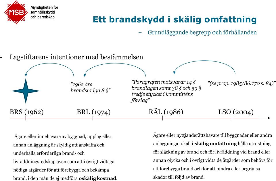 84) BRS (1962) BRL (1974) RÄL (1986) LSO (2004) Ägare eller innehavare av byggnad, upplag eller annan anläggning är skyldig att anskaffa och underhålla erforderliga brand- och livräddningsredskap