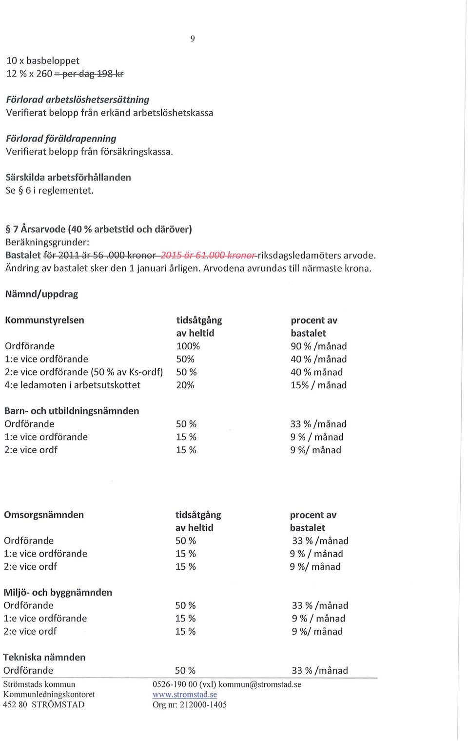 Ändring av bastalet sker den 1 januari årligen. Arvodena avrundas till närmaste krona.