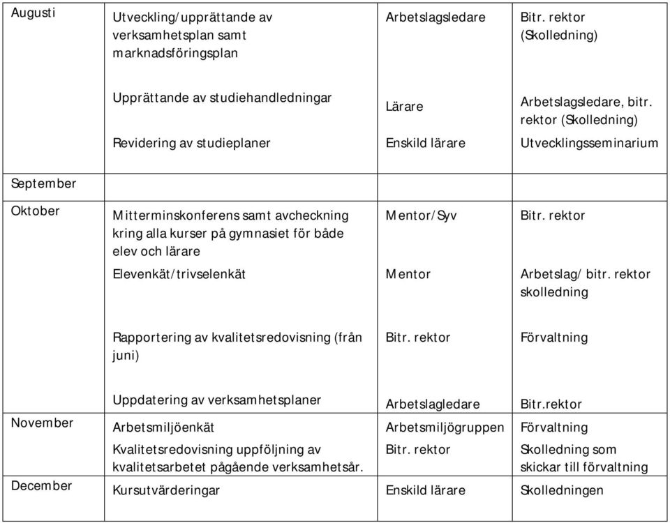 Mentor/Syv Elevenkät/trivselenkät Mentor Arbetslag/ bitr.