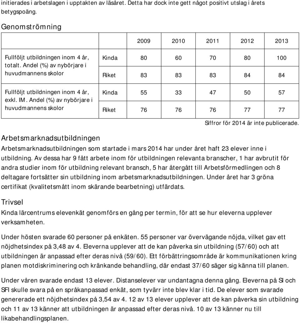 Andel (%) av nybörjare i huvudmannens skolor Kinda 80 60 70 80 100 Riket 83 83 83 84 84 Kinda 55 33 47 50 57 Riket 76 76 76 77 77 Siffror för 2014 är inte publicerade.