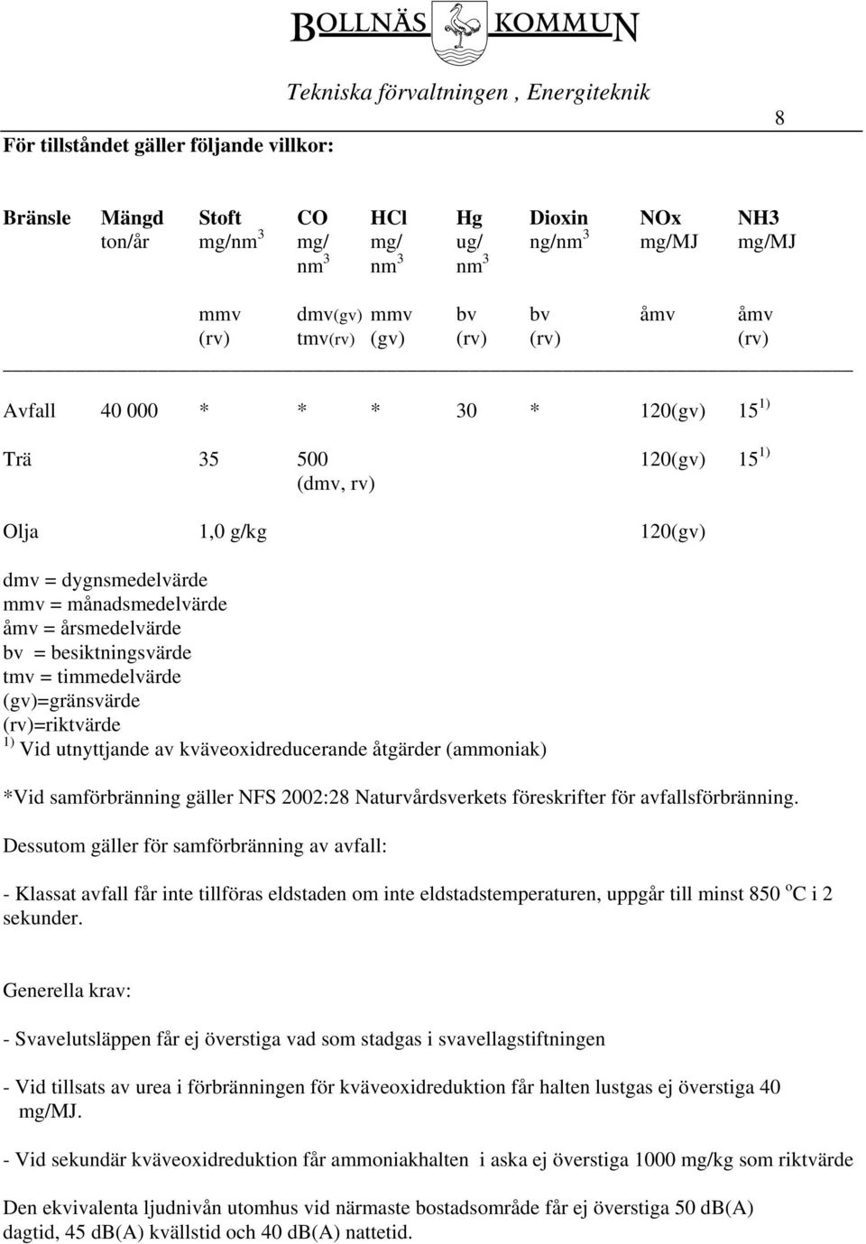 årsmedelvärde bv = besiktningsvärde tmv = timmedelvärde (gv)=gränsvärde (rv)=riktvärde 1) Vid utnyttjande av kväveoxidreducerande åtgärder (ammoniak) *Vid samförbränning gäller NFS 2002:28