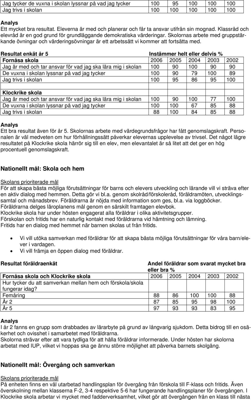 Skolornas arbete med gruppstärkande övningar och värderingsövningar är ett arbetssätt vi kommer att fortsätta med.