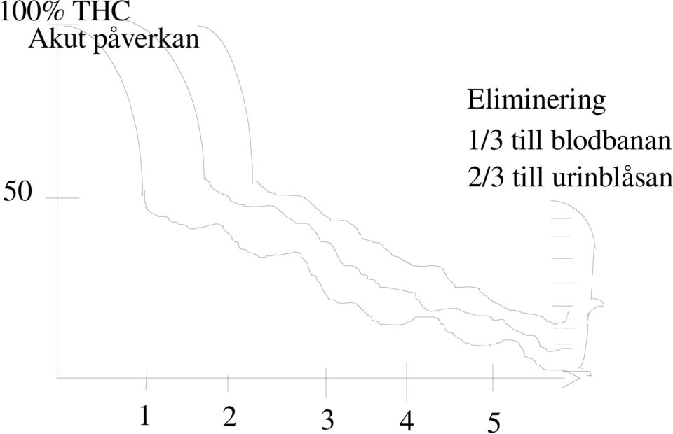 blodbanan 2/3 till