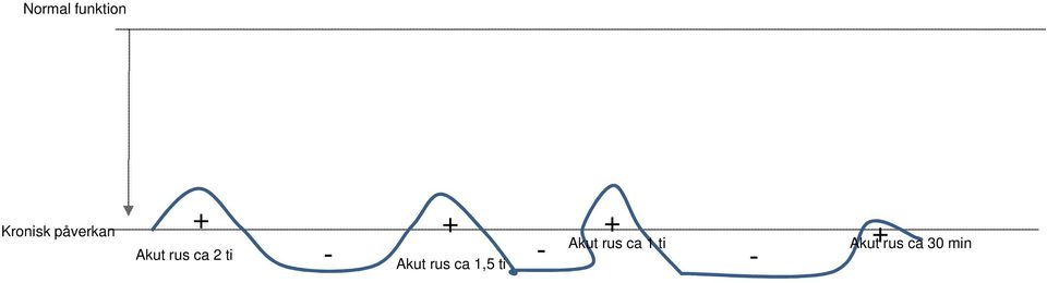 + Akut rus ca 1 ti + - - -