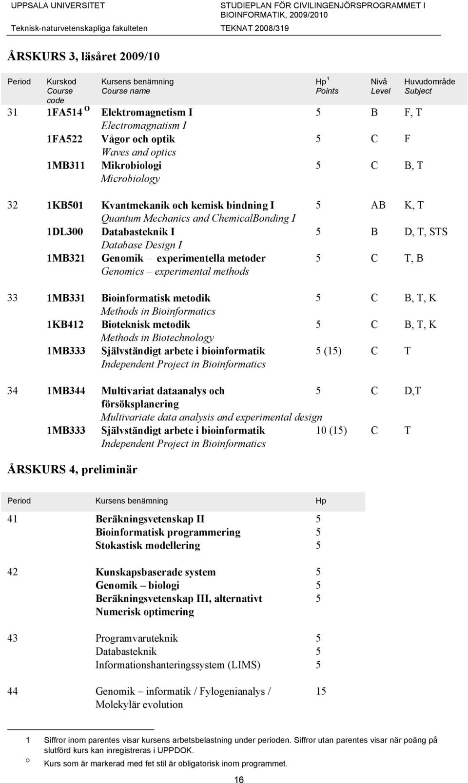 Quantum Mechanics and ChemicalBonding I 1DL300 Databasteknik I 5 B D, T, STS Database Design I 1MB321 Genomik experimentella metoder 5 C T, B Genomics experimental methods 33 1MB331 Bioinformatisk