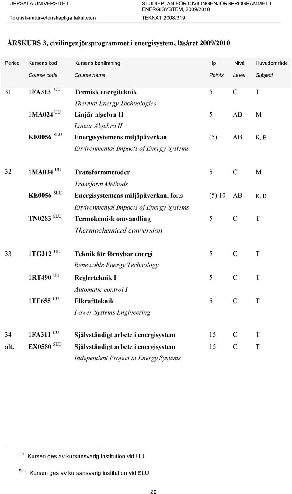 (5) AB K, B Environmental Impacts of Energy Systems 32 1MA034 UU Transformmetoder 5 C M Transform Methods KE0056 SLU Energisystemens miljöpåverkan, forts (5) 10 AB K, B Environmental Impacts of