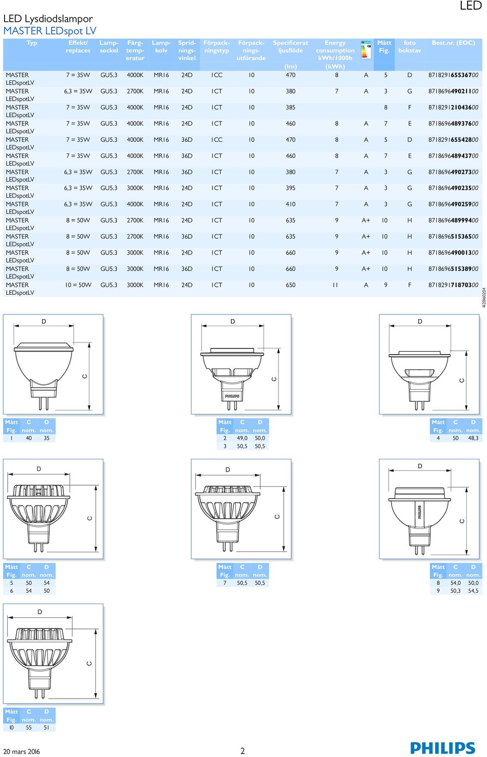 3 4000K MR16 24 1T 10 460 8 A 7 E 871869648937600 7 = 35W GU5.3 4000K MR16 36 1 10 470 8 A 5 871829165542800 7 = 35W GU5.3 4000K MR16 36 1T 10 460 8 A 7 E 871869648943700 6,3 = 35W GU5.