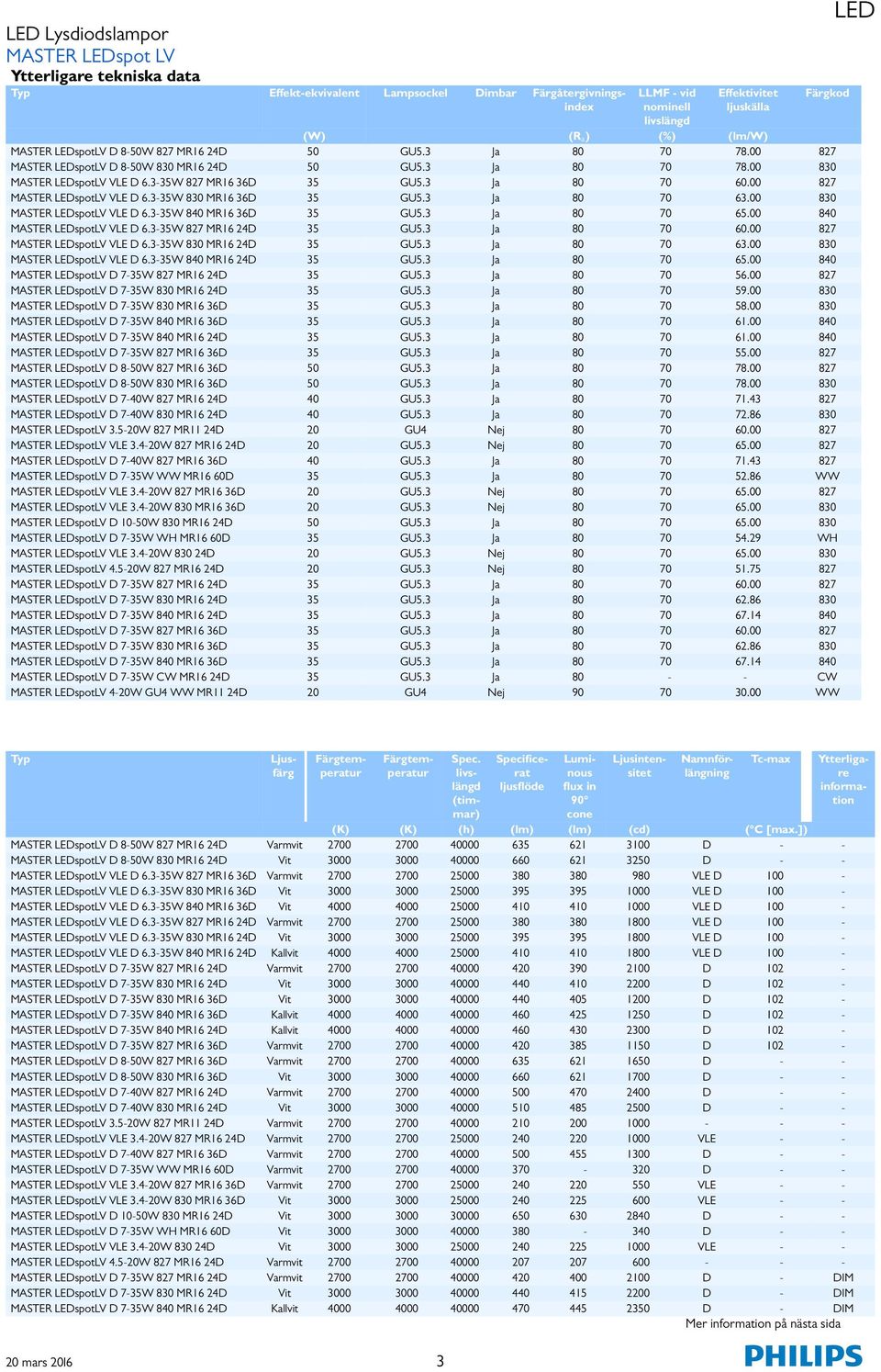 3 Ja 80 70 63.00 830 VLE 6.3-35W 840 MR16 24 35 GU5.3 Ja 80 70 65.00 840 7-35W 827 MR16 24 35 GU5.3 Ja 80 70 56.00 827 7-35W 830 MR16 24 35 GU5.3 Ja 80 70 59.00 830 7-35W 830 MR16 36 35 GU5.